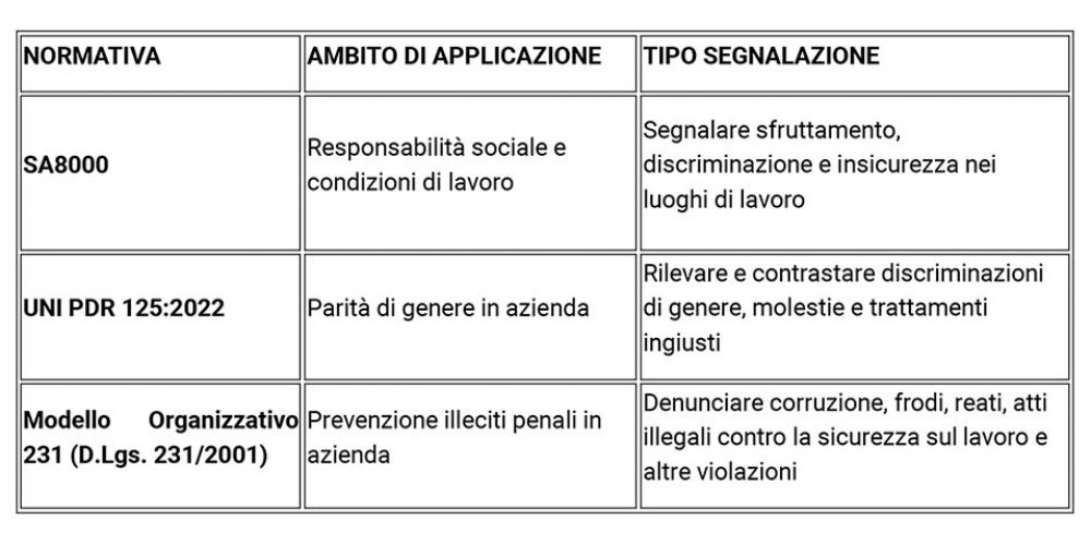 https://www.cestarorossi.it/aggiornato/wp-content/uploads/2025/03/schema-WHISTLEBLOWING_07.03.25-1-1000x500.jpg